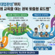경북교육청, 진로부터 대입까지 잇는 ‘맞춤형 교육…